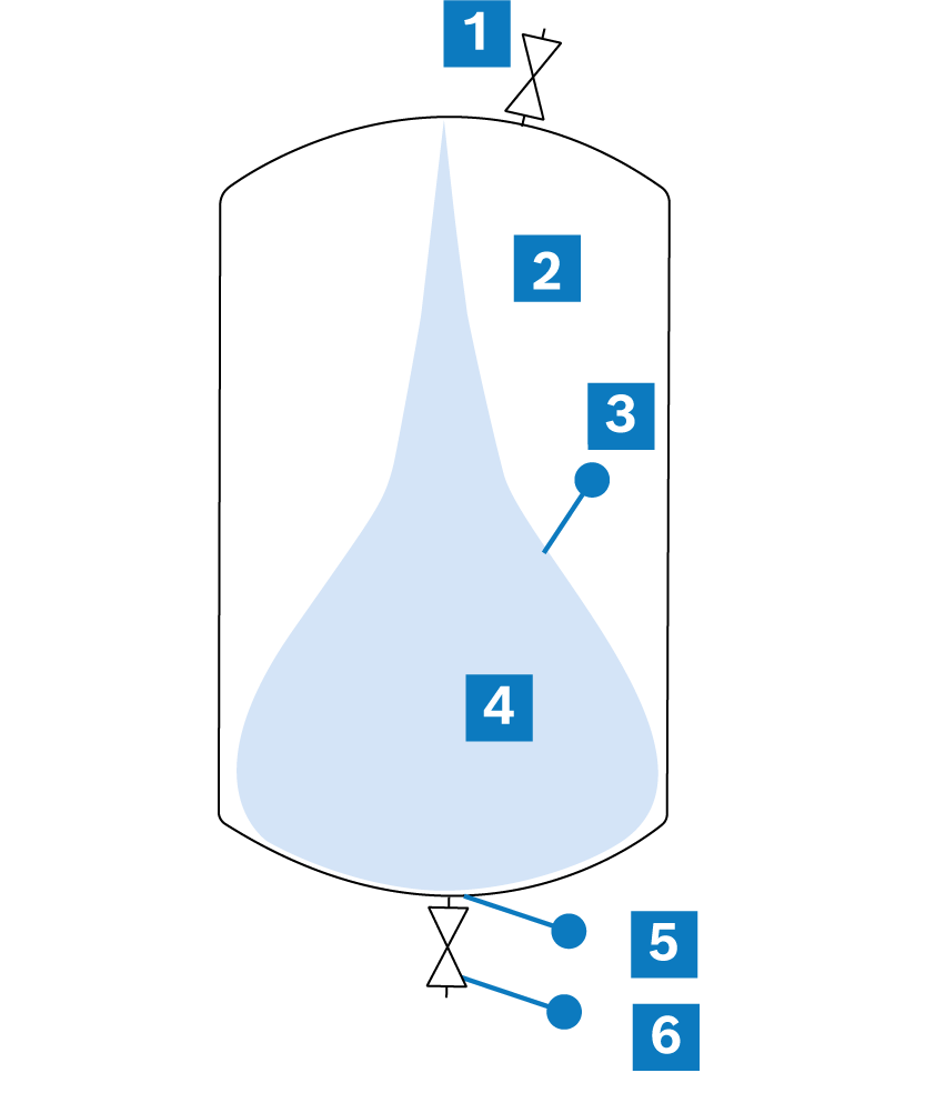 Schematische Darstellung Membranausdehnungsgefäß
